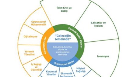 Sürdürülebilir İş Fikirleri ve Modelleri